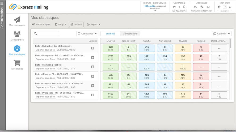 Statistiques des campagnes d'emailing