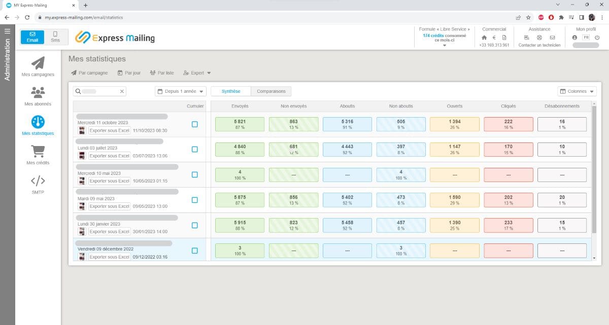 Dashboard statistiques emailing sur plusieurs campagne