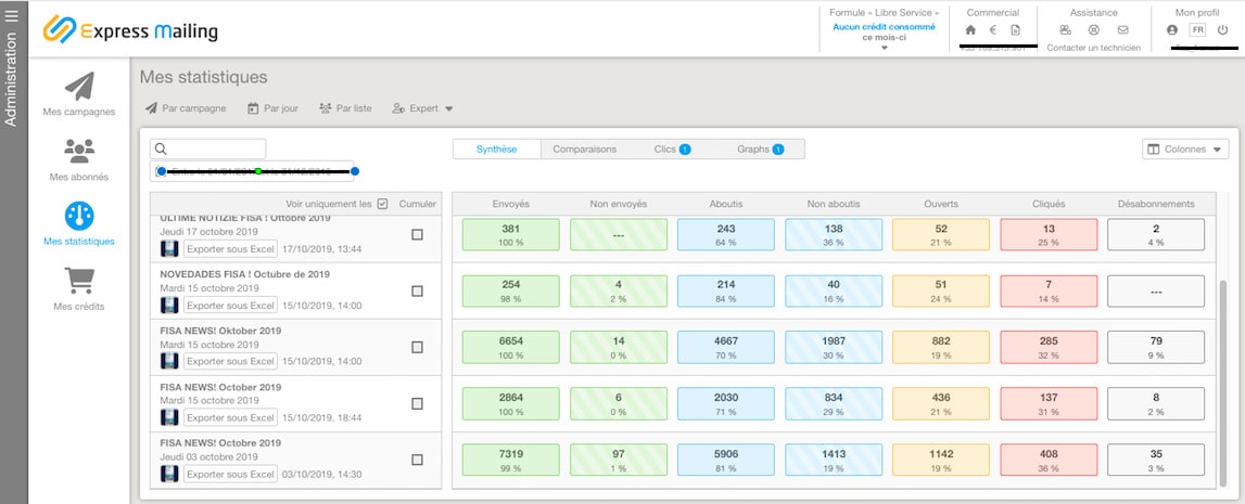 KPI envois de mailings