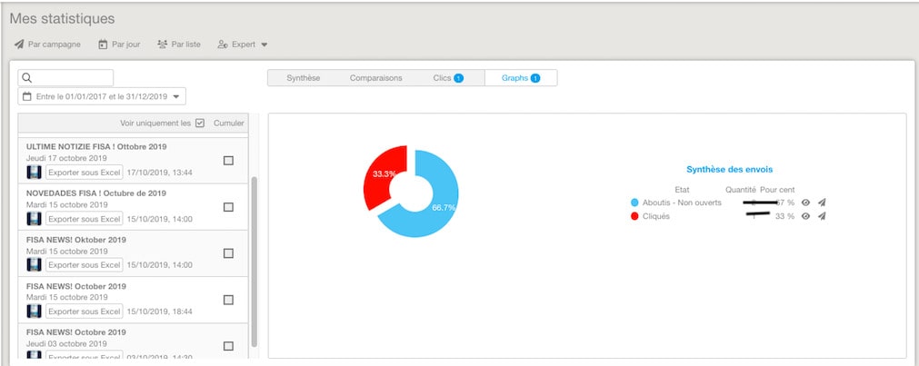 statistiques campagnes d'emailing