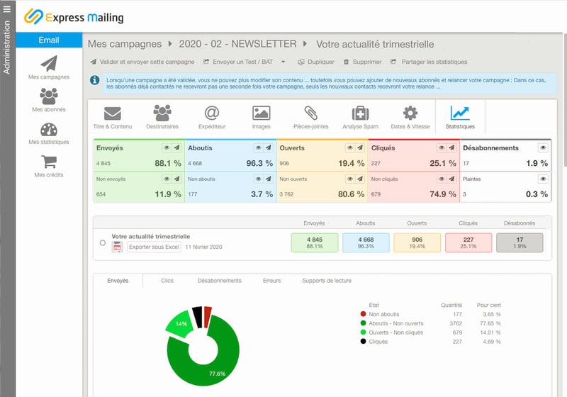 rapport de campagne d'emailing